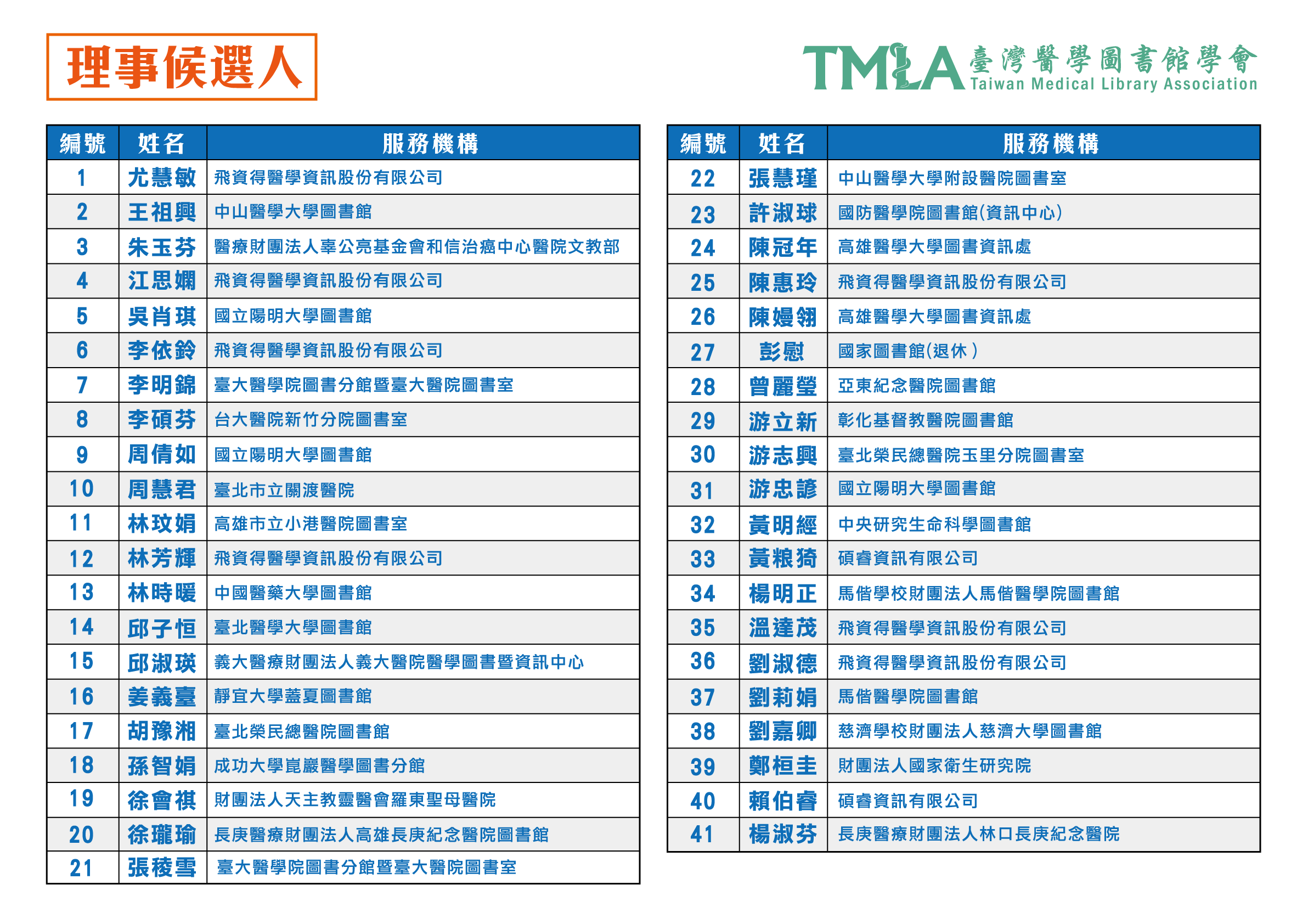 理事候選人名單