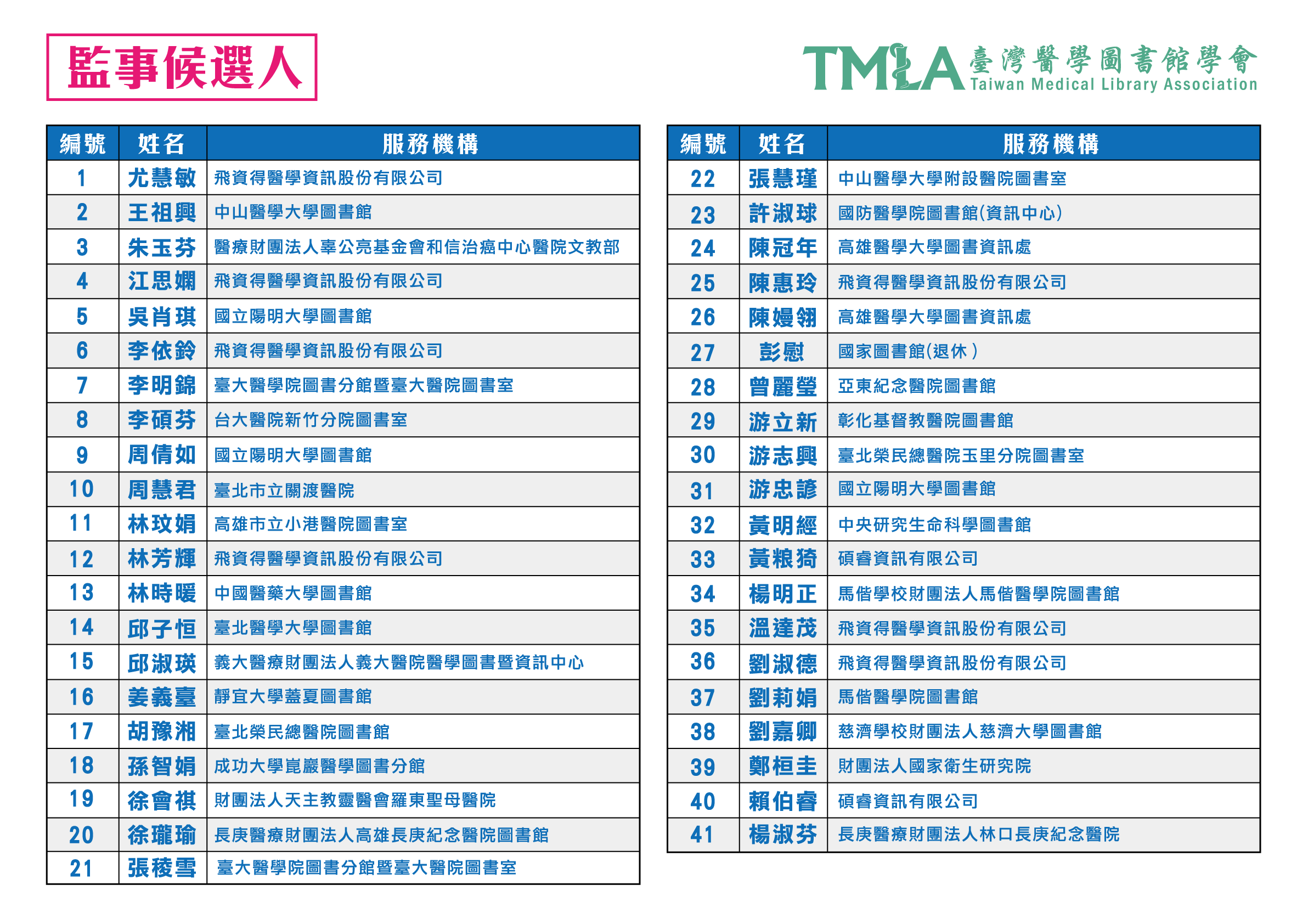 監事候選人名單