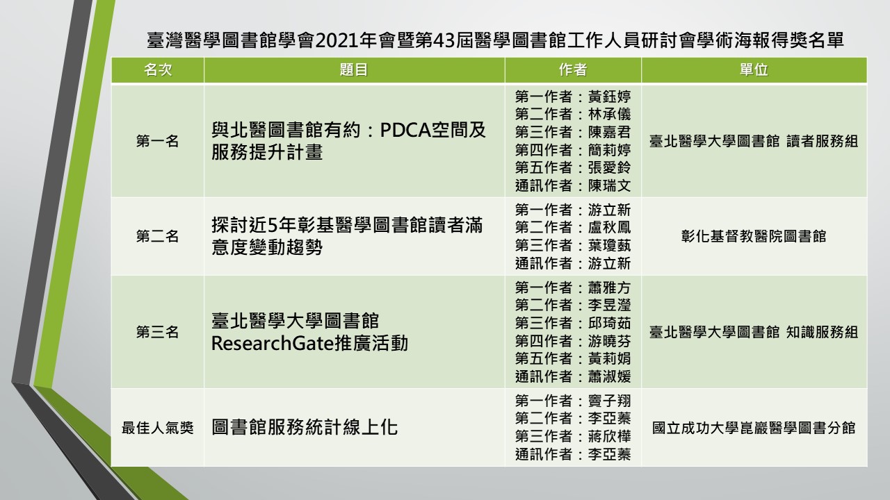 海報得獎公告-2021