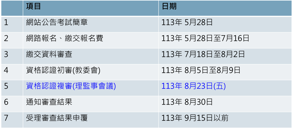 113TMLA著作認證日程